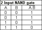 NAND gate logic